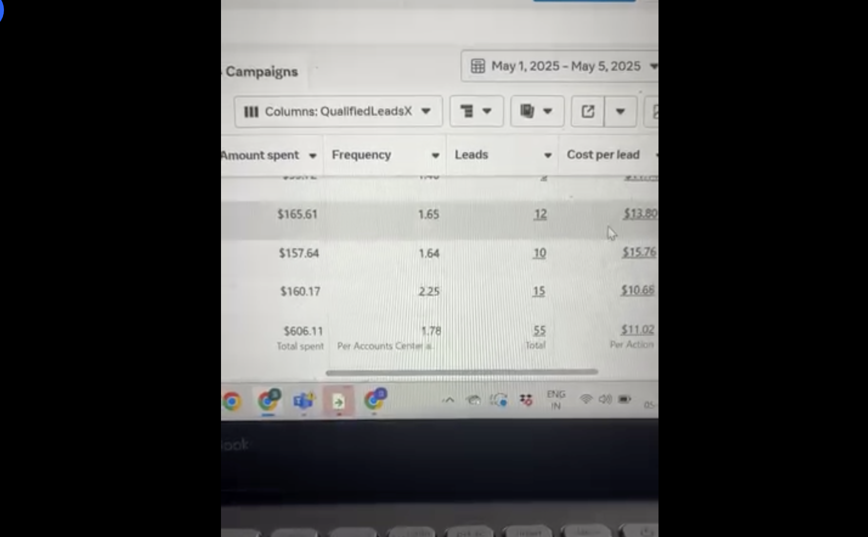 Lead Generation Results