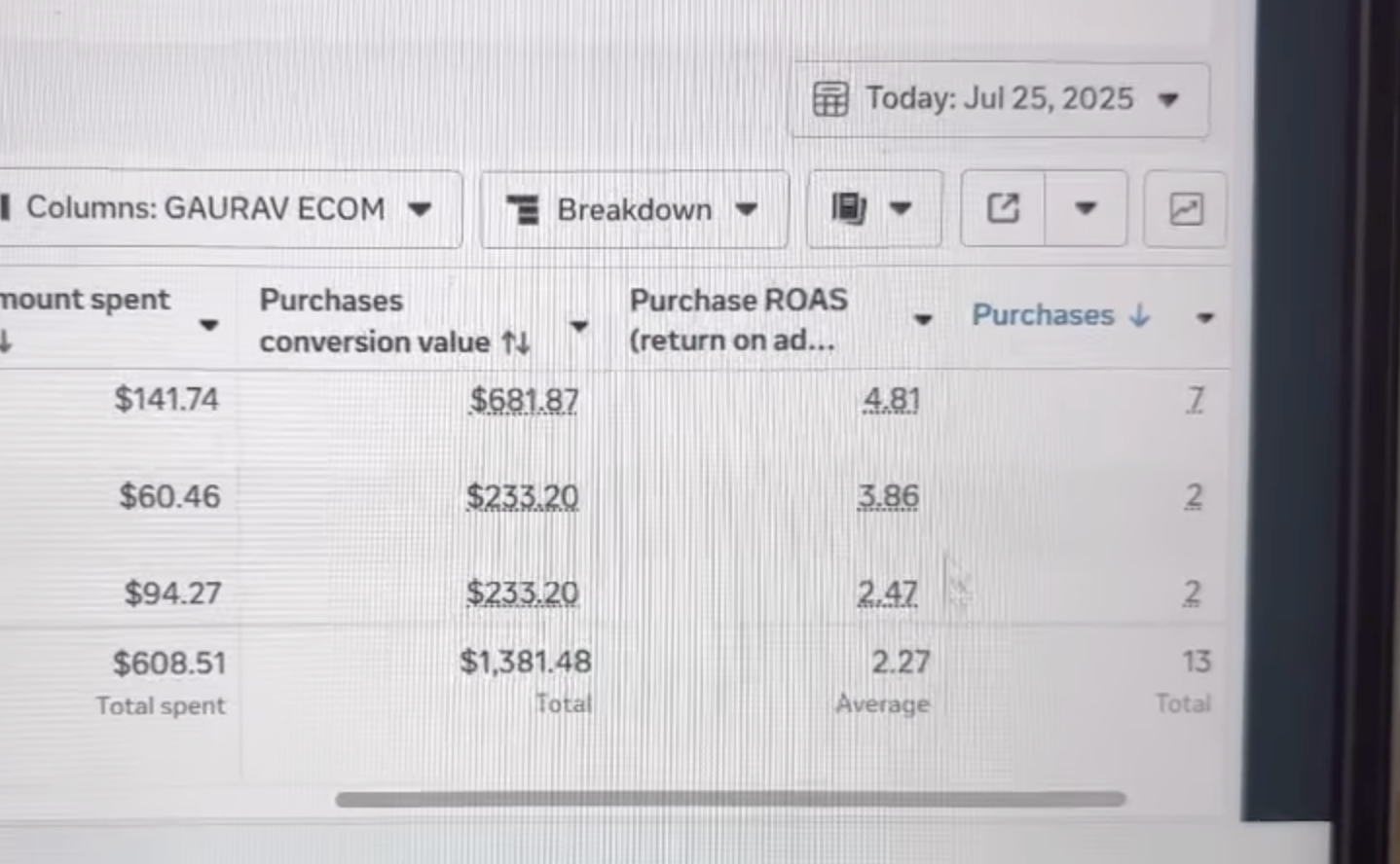 GAURAV ECOM Campaign Performance Analytics